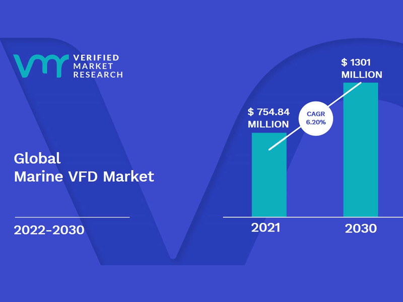An Analysis of Driving Factors of VFDs Market